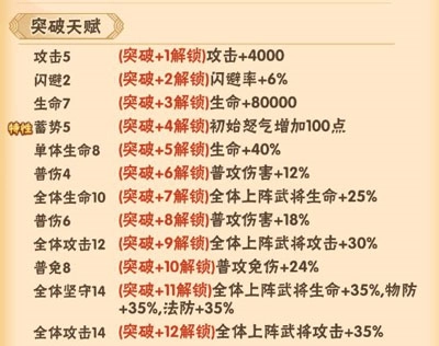 名将之路角色介绍2