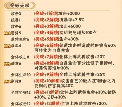 名将之路角色介绍6