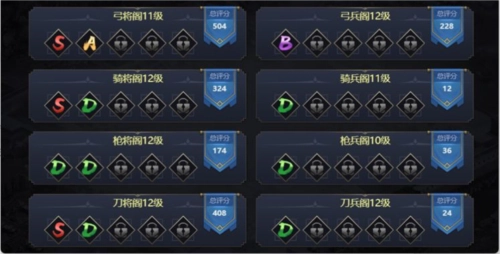 三国之旅红包版战力提升指南8