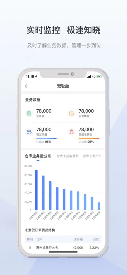 景天平台中通云仓app客户端app(1)