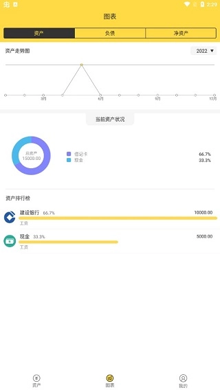 鲨鱼资产管家