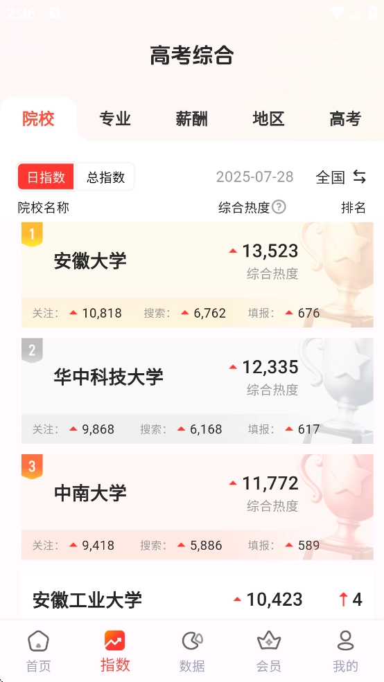 阳光高考网(高考志愿填报网)