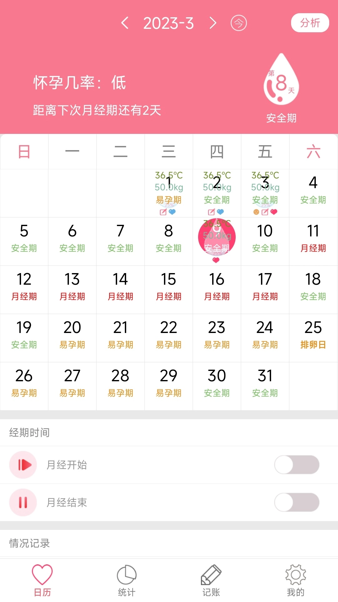 排卵期安全期日历-图4