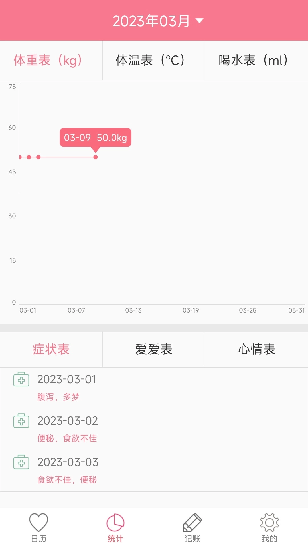 排卵期安全期日历-图2