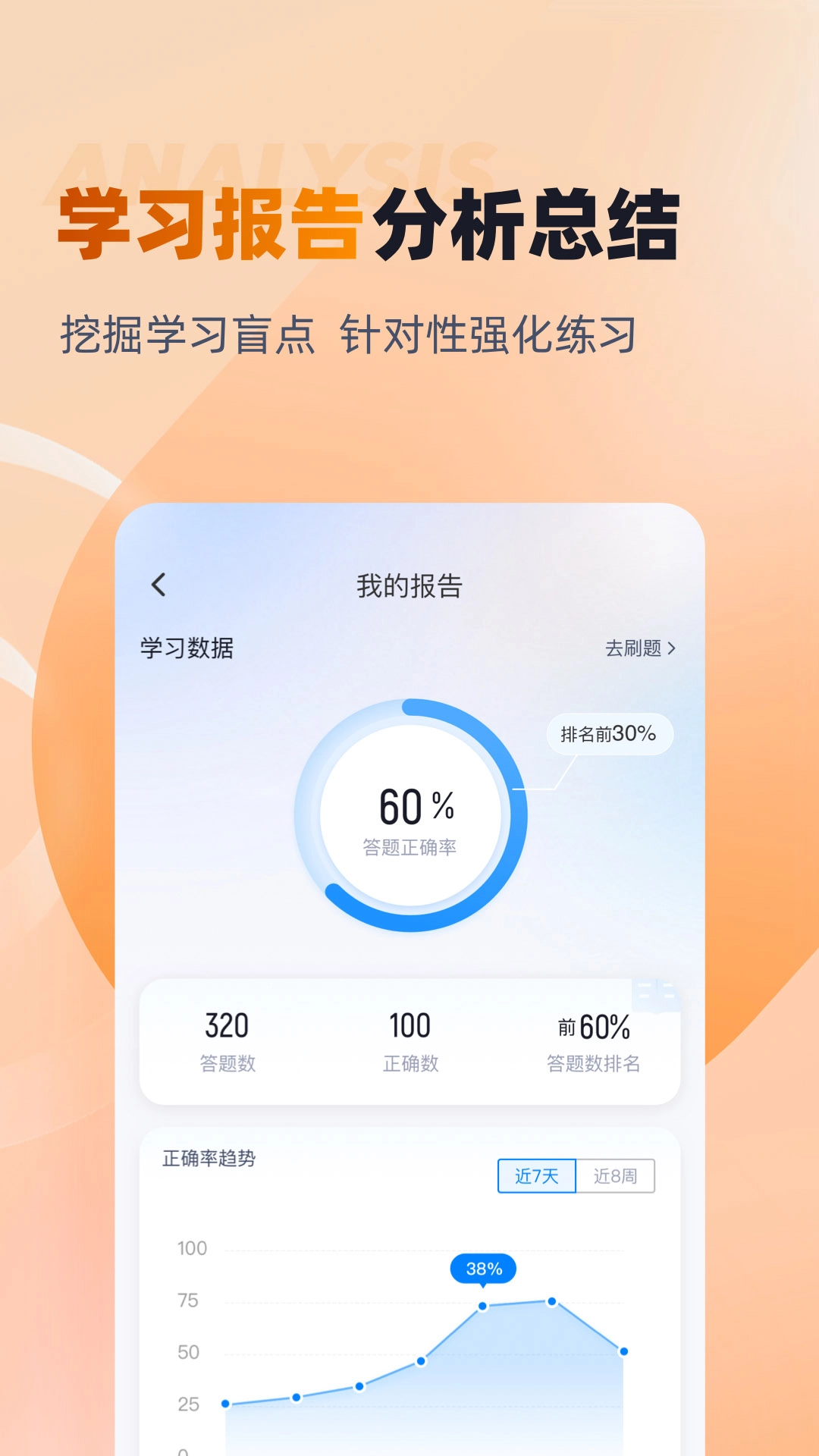 对口升学聚题库