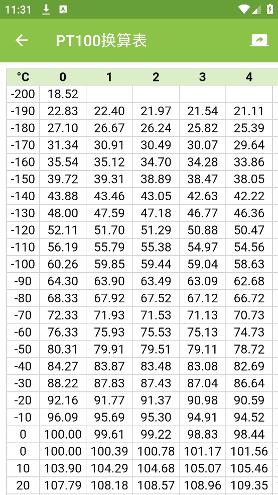 电路专家ProElectrodocPro(4)