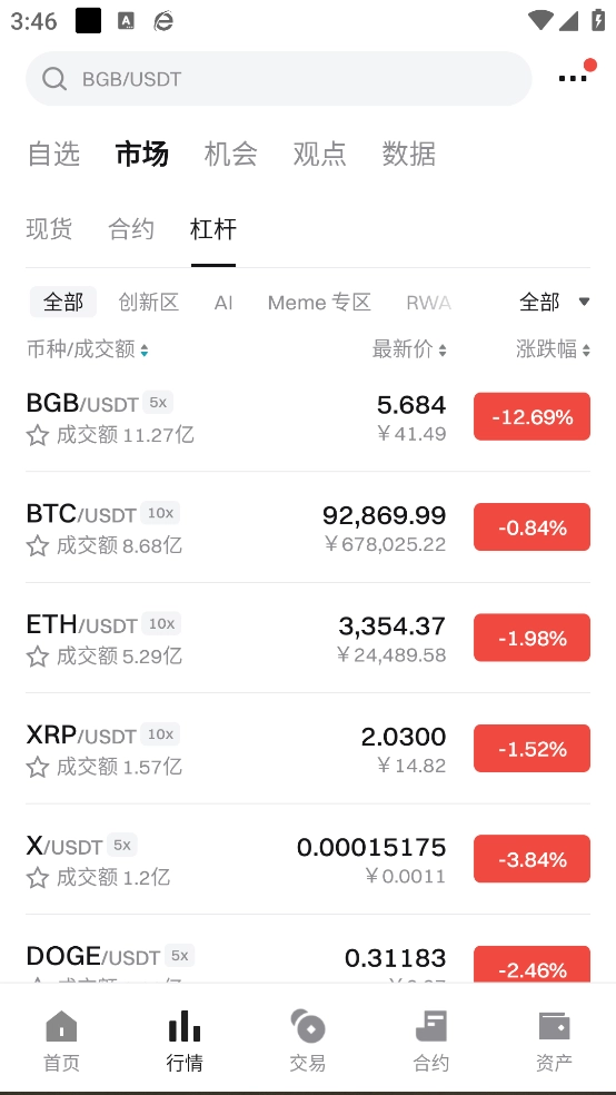 加密币最新版(4)