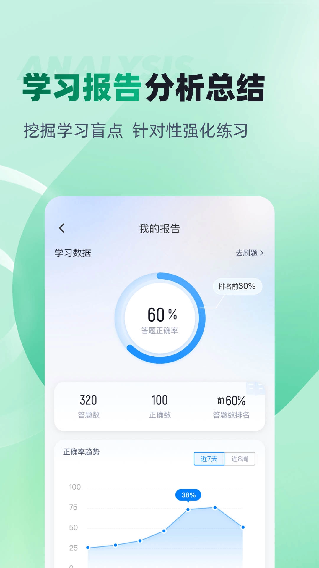 春季高考聚题库图3