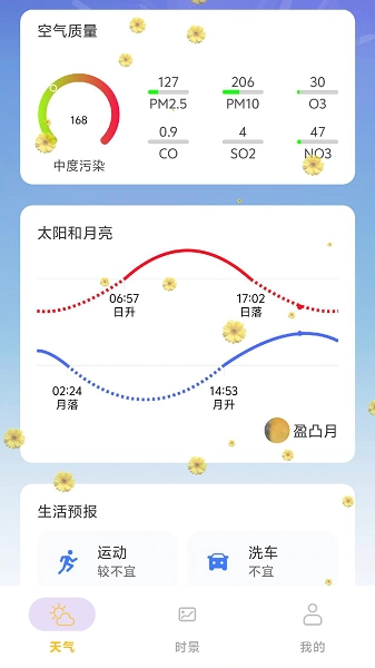 繁花天气