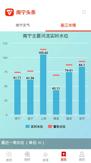 南宁头条