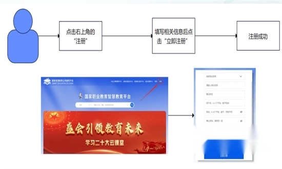 国家职业教育智慧平台免费网课最新版2024 国家职业教育智慧平台免费网课最新版2024