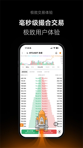 Deepcoin
