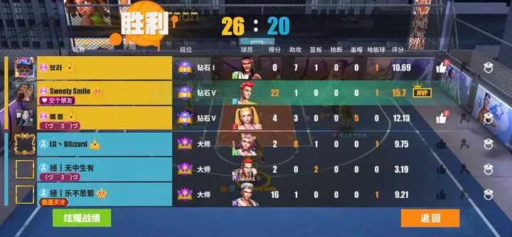 街球艺术 街球艺术