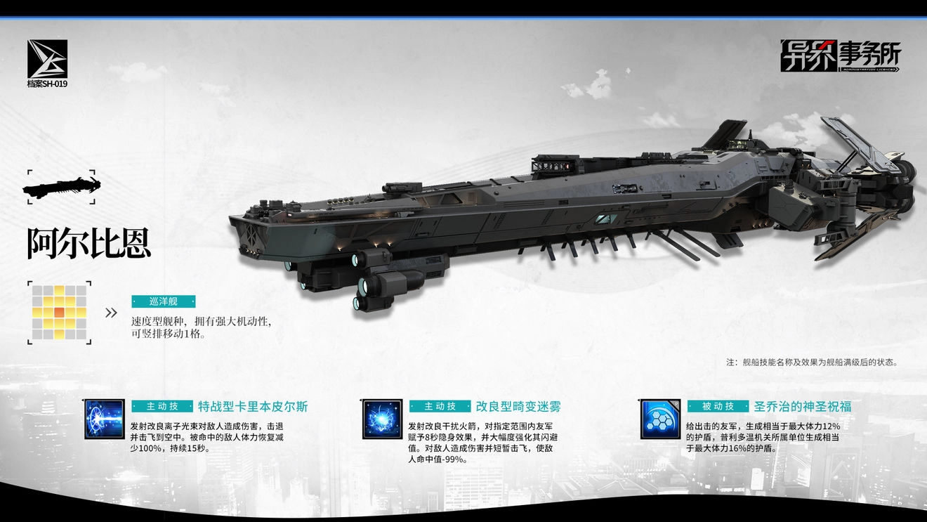异界事务所阿尔比恩强度深度分析