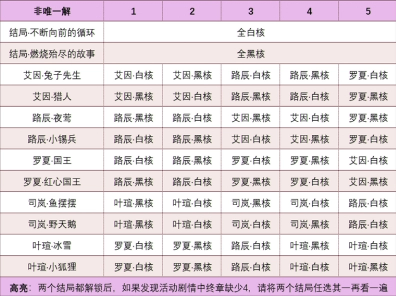 时空中的绘旅人书中童话2魔法阵彩蛋全收录