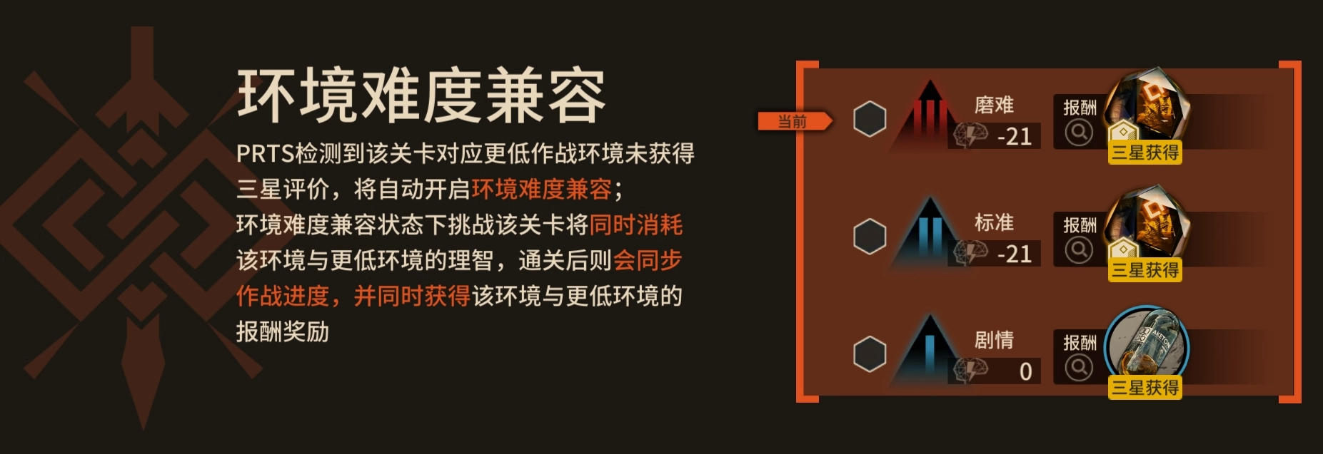 明日方舟里的环境难度兼容具体指什么内容