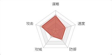 率土之滨张春华的表现如何？这里为你介绍张春华