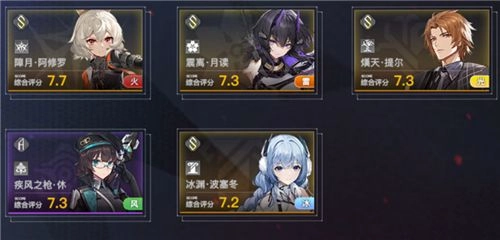 深空之眼各角色实力排名情况