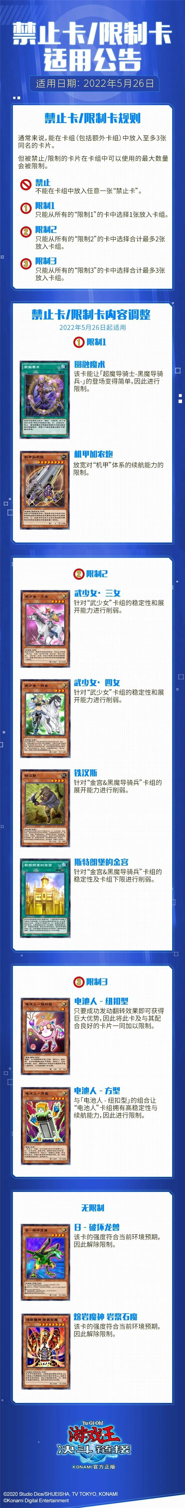 游戏王决斗链接的禁卡表这次更新都有哪些变动呢