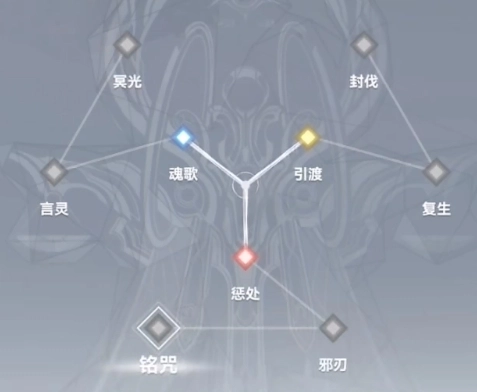 深空之眼雏心奥西里斯该选哪把权钥