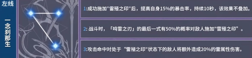 深空之眼震离的神格加点方案是什么