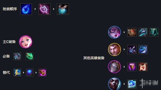 云顶之弈手游12.8版本白魔法师阵容的玩法指南