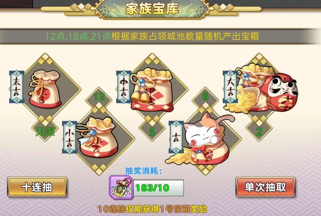 时之幻想曲里的天下人家族，都有哪些特权呢？