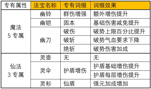 一念逍遥里仙魔法宝的词缀都包含哪些内容呢