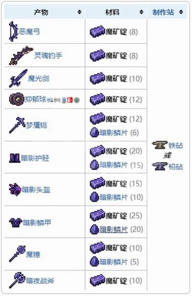 泰拉瑞亚魔矿锭能合成哪些物品？魔矿锭合成物品全汇总