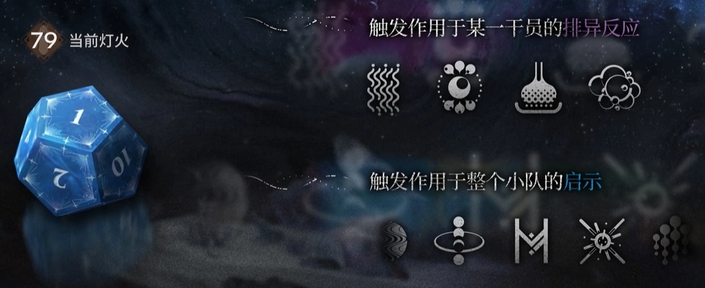 明日方舟中，水月肉鸽模式里的排异反应和启示具体指什么？