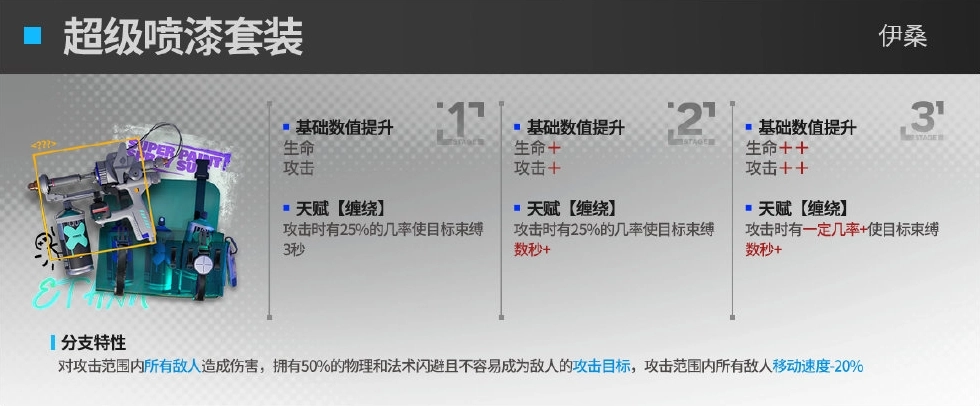 明日方舟伊桑的模组超级喷漆套装表现如何