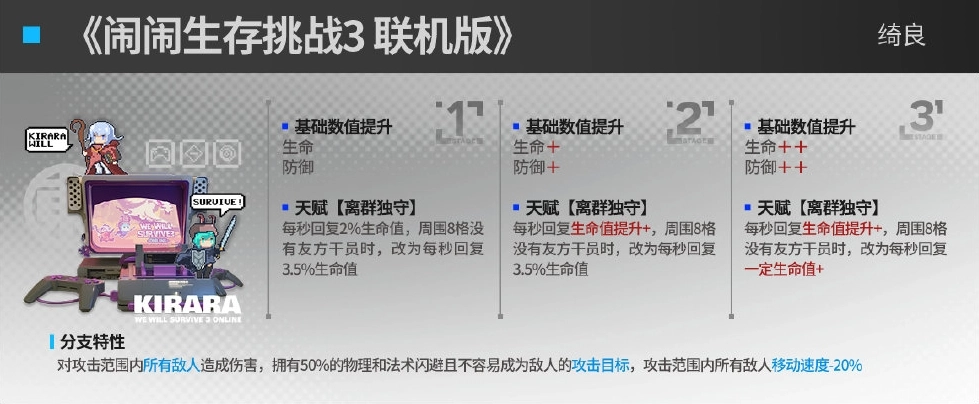 明日方舟里绮良的模组“闹闹生存挑战3”表现如何？