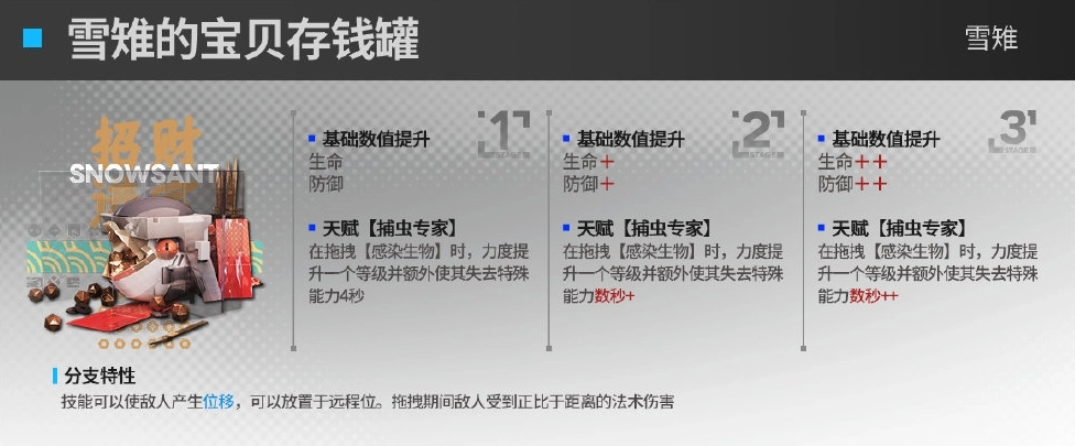 明日方舟雪雉的模组“雪雉的宝贝存钱罐”表现如何