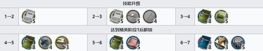 明日方舟百炼嘉维尔各技能专精所需材料汇总