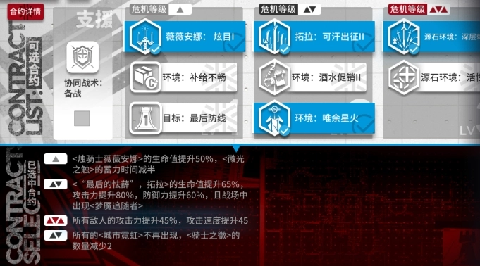 明日方舟尘环行动8月28日大骑士领酒吧街8级关卡攻略