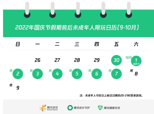 腾讯公布国庆假期未成年人限玩安排：8天假期仅可游玩8小时
