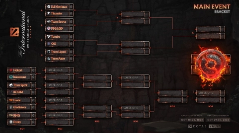 DOTA2TI11淘汰赛对阵表正式公布秘密战队将与LGD展开对决