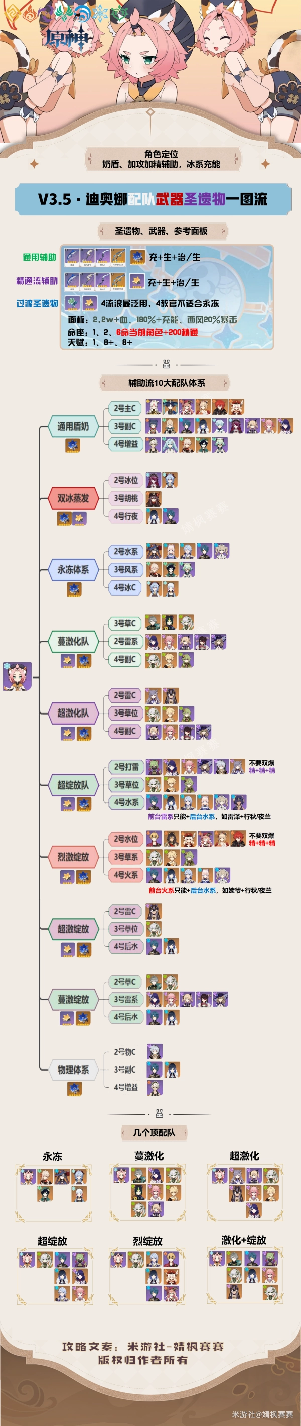 原神V3.5迪奥娜角色配队攻略一图流