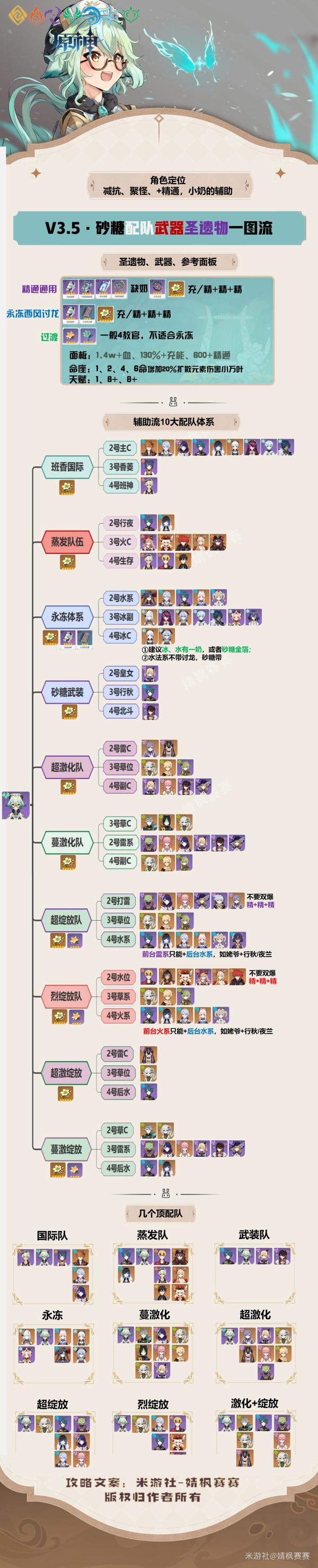 原神V3.5砂糖配队攻略一图流可以修改为以下两个不同的版本：