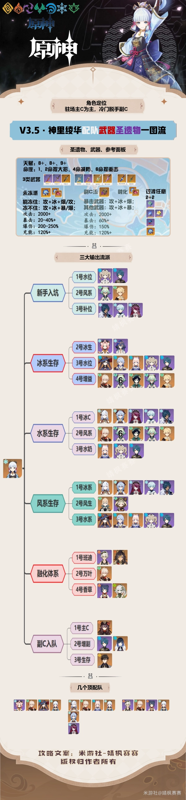 原神V3.5版本神里绫华角色配队攻略一图流