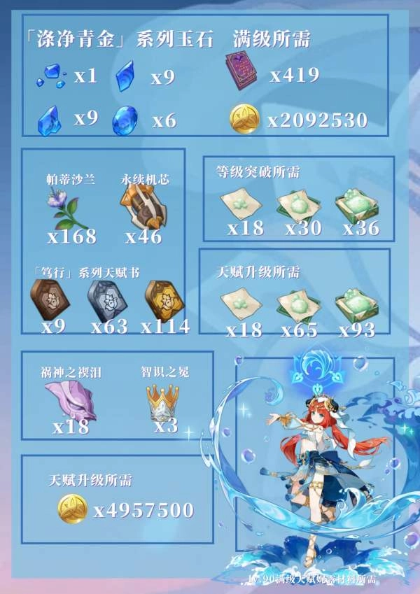 原神3.6版本妮露突破材料获取指南原神3.6版本妮露养成素材收集指南