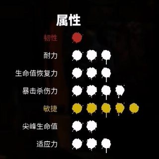 死亡岛2敏捷属性加成的详细说明