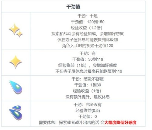 东方归言录内测版干劲值介绍图片1