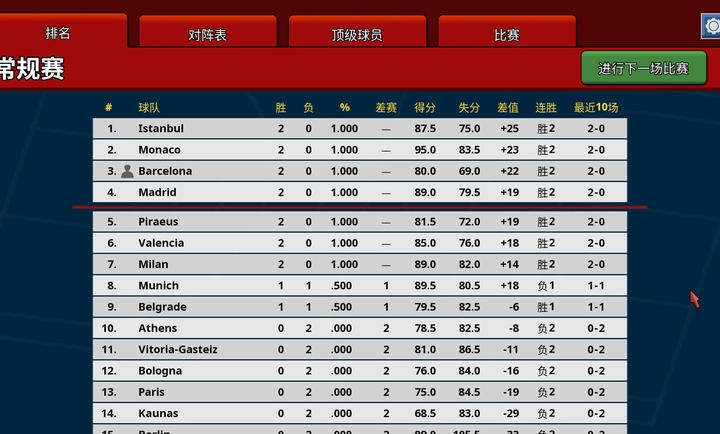 篮下王朝战术大师图4