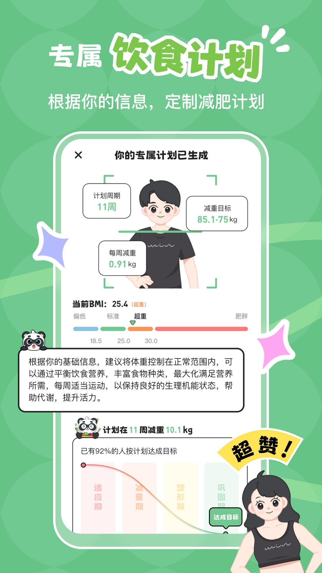 吃多少(2)