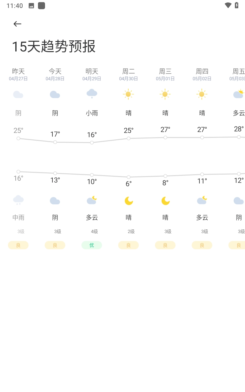 日历天气通图3