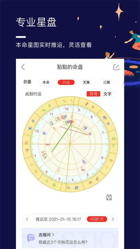 星盘说图1