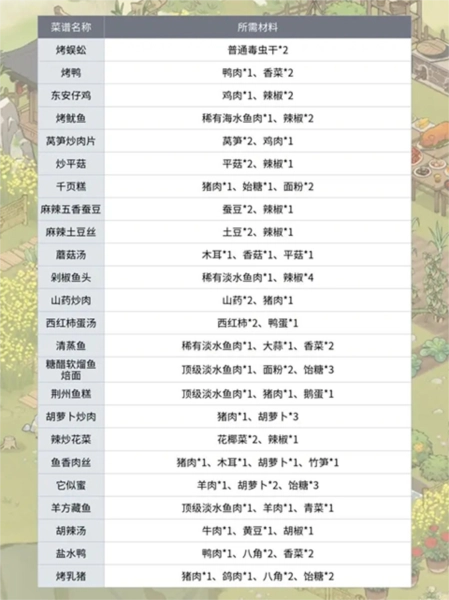 仙山小农11