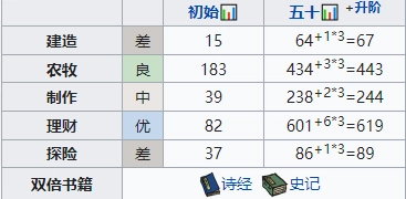 《江南百景图》满庭芳珍宝怎么样？天赋属性详细一览