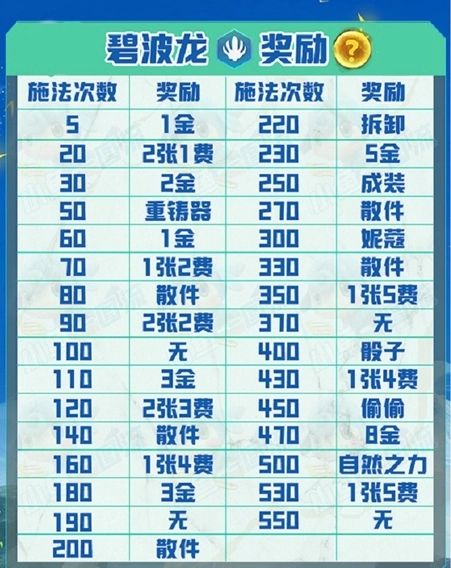 《金铲铲之战》碧波龙玩法及层数奖励全解析